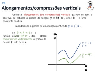 Alongamentos/compressões verticais
Utiliza-se alongamentos (ou compressões) verticais quando se tem o
Se 0 < 𝑘 < 1 : o
gráfico da
função 𝑦 = 𝑘𝑓 𝑥 , é obtido
comprimindo verticalmente o gráfico da
função 𝑓 pelo fator 𝑘.
objetivo de esboçar o gráfico da função 𝑦 = 𝑘𝑓 𝑥 , onde 𝑘 é uma
constante positiva.
Considerando o gráfico de uma função conhecida 𝑦 = 𝑓 𝑥 .
𝑦 = 𝑘𝑓
𝑥
𝑦 =
𝑓 𝑥
�
�
�
148
 