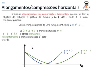 Alongamentos/compressões horizontais
𝑦 =
𝑓 𝑘𝑥
𝑦 =
𝑓 𝑥
�
Utiliza-se alongamentos (ou compressões) horizontais quando se tem o
objetivo de esboçar o gráfico da função 𝑦 = 𝑓 𝑘𝑥 , onde 𝑘 é uma
constante positiva.
Considerando o gráfico de uma função conhecida 𝑦 = 𝑓 𝑥 .
Se 0 < 𝑘 < 1: o gráfico da função 𝑦 =
𝑓 𝑘𝑥 , é obtido alongando
horizontalmente o gráfico da função 𝑓 pelo
fator 𝑘.
𝑦
152
 