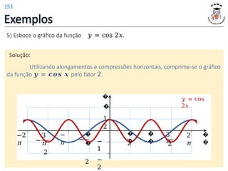 Exemplos
5) Esboce o gráfico da função 𝑦 = cos 2𝑥.
Solução:
Utilizando alongamentos e compressões horizontais, comprime-se o gráfico
da função 𝒚 = 𝒄𝒐𝒔 𝒙 pelo fator 2.
�
�
�
�
2
�
�
1
3
𝜋
2
2
𝜋
−
�
�
2
−
𝜋
−
3
𝜋
2
−2
𝜋
�
�
2
−
1
−
2
𝑦 = cos
2𝑥
153
 