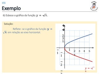 Exemplo
6) Esboce o gráfico da função 𝑦 = − 𝑥.
Solução:
Reflete- se o gráfico da função 𝒚 =
𝒙 em relação ao eixo horizontal.
1
−
1
2 3 4 5
𝑥
2
1
�
�
3
−
1
−
2
−
𝑦 = −
𝑥
155
 