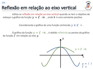 Reflexão em relação ao eixo vertical
𝑦 = 𝑓 −𝑥
𝑥
𝑦 =
𝑓 𝑥
Utiliza-se reflexão em relação ao eixo vertical quando se tem o objetivo de
esboçar o gráfico da função 𝑦 = 𝑓 −𝑥 , onde 𝑘 é uma constante positiva.
Considerando o gráfico de uma função conhecida 𝑦 = 𝑓 𝑥 .
O gráfico da função 𝑦 = 𝑓 −𝑥 , é obtido refletindo os pontos do gráfico
da função 𝑓 em relação ao eixo 𝑦.
𝑦
156
 