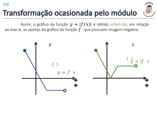 Transformação ocasionada pelo módulo
�
�
�
�
Assim, o gráfico da função 𝑦 = |𝑓(𝑥)| é obtido refletindo, em relação
ao eixo 𝑥, os pontos do gráfico da função 𝑓 que possuem imagem negativa.
𝑦 𝑦
𝑦 = |𝑓 𝑥
|
𝑦 = 𝑓 𝑥
159
 