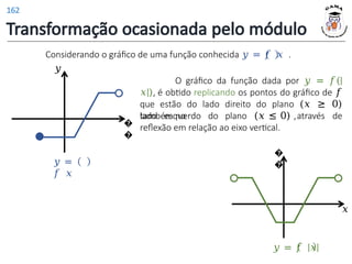 Transformação ocasionada pelo módulo
lado esquerdo do plano (𝑥 ≤ 0) ,através de
reflexão em relação ao eixo vertical.
Considerando o gráfico de uma função conhecida 𝑦 = 𝑓 𝑥 .
𝑦
O gráfico da função dada por 𝑦 = 𝑓(|
𝑥|), é obtido replicando os pontos do gráfico de 𝑓
que estão do lado direito do plano (𝑥 ≥ 0)
também no
�
�
𝑦 =
𝑓 𝑥
�
�
𝑥
𝑦 = 𝑓 |𝑥|
162
 