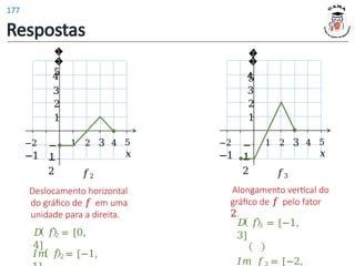 𝐷 𝑓2 = [0,
4]
𝐼𝑚 𝑓2 = [−1,
1 2 3 4 5
𝑥
1
2
−
1
−
2
−2
−1
3
4
�
�
5
𝑓2
Deslocamento horizontal
do gráfico de 𝑓 em uma
unidade para a direita.
1 2 3 4 5
𝑥
1
2
−
1
−
2
−2
−1
3
4
�
�
5
𝑓3
Alongamento vertical do
gráfico de 𝑓 pelo fator
2.
𝐷 𝑓3 = [−1,
3]
𝐼𝑚 𝑓 = [−2,
Respostas
177
 