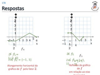 2 3 4
5
1
2
−
1
−
2
−2−1 1
3
4
�
�
5
6
𝑥
𝑓4
𝐷 𝑓4 =
[−2, 6]
𝐼𝑚 𝑓4 = [−1, 1]
Alongamento horizontal do
gráfico de 𝑓 pelo fator 2.
5
𝑥
1
2
−
1
−
2
−2
−1
3
4
�
�
5
1 2 3
4
𝑓5
= [−1,
3]
𝐷 𝑓5
𝐼𝑚 𝑓5 = [−1,
1]Reflexão do gráfico
de 𝑓
em relação ao eixo
Respostas
178
 