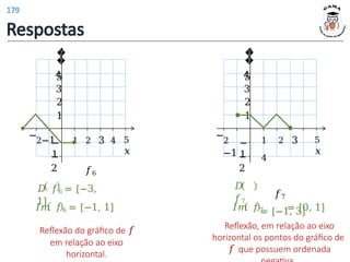 5
𝑥
1
2
−
1
−
2
−
2−1 1 2 3 4
3
4
�
�
5
𝑓6
𝐷 𝑓6 = [−3,
1]
𝐼𝑚 𝑓6 = [−1, 1]
Reflexão do gráfico de 𝑓
em relação ao eixo
horizontal.
5
𝑥
1
2
−
1
−
2
−
2
−1
3
4
�
�
5
1 2 3
4
𝑓7
= [−1, 3]
𝐷
𝑓7
𝐼𝑚 𝑓7 = [0, 1]
Reflexão, em relação ao eixo
horizontal os pontos do gráfico de
𝑓 que possuem ordenada
Respostas
179
 