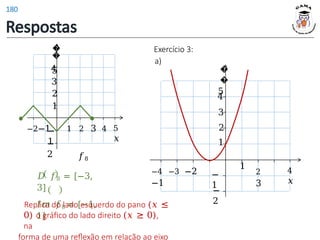 1 2 3 4 5
𝑥
1
2
−
1
−
2
−2−1
3
4
�
�
5
𝑓8
𝐷 𝑓8 = [−3,
3]
𝐼𝑚 𝑓8 = [−1,
1]
Replica do lado esquerdo do pano (𝑥 ≤
0) o gráfico do lado direito (𝑥 ≥ 0),
na
forma de uma reflexão em relação ao eixo
1
2
3
4
𝑥
1
−
1
−
2
3
2
4
�
�
5
−4 −3 −2
−1
Exercício 3:
a)
Respostas
180
 