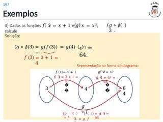 Exemplos
3) Dadas as funções 𝑓 𝑥 = 𝑥 + 1 e 𝑔 𝑥 = 𝑥3,
calcule
𝑔 ∘ 𝑓
3 .
= 𝑔(𝑓(3)) = 𝑔(4)
=
4 3 =
64.
Solução:
𝑔 ∘ 𝑓 3
𝑓 3 = 3 + 1 =
4
3 4 6
4
Representação na forma de diagrama:
�
�
𝑓 𝑥 = 𝑥 + 1
𝑓 3 = 3 + 1 =
4
�
�
𝑔 𝑥 = 𝑥3
𝑔 4 = 43 =
64
𝑔
∘ 𝑓
= 𝑔 4 =
64
𝑔
∘ 𝑓
3 = 𝑔 𝑓
197
 