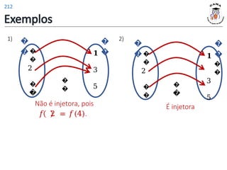 Exemplos
�
�
�
�
�
�
2
�
�
𝟏
3
5
�
�
�
�
�
�
�
�
�
�
2
�
�
𝟏
�
�
3
5
Não é injetora, pois
𝑓 2 = 𝑓(4).
É injetora
1) 2)
212
 