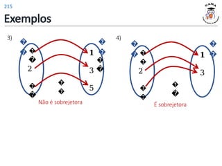 Exemplos
3) 4)
�
�
2
�
�
𝟏
3
5
�
�
�
�
�
�
�
�
Não é sobrejetora
�
�
2
�
�
𝟏
3
�
�
�
�
�
�
É sobrejetora
215
 
