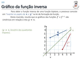 Gráfico da função inversa
Para obter a função inversa de uma função bijetora, o processo consiste
em “inverter os papéis de 𝒙 e 𝒚” na lei de formação da função.
Desta inversão, resulta que os gráficos das funções 𝑓 e 𝑓−1 são
simétricos em relação à reta 𝑦 = 𝑥.
1 2 3 4 5 6
𝑥
𝑦
6
5
4
3
2
1
𝑓−
1
�
�
(𝑦 = 𝑥, bissetriz dos quadrantes
ímpares).
𝑦
= 𝑥
225
 