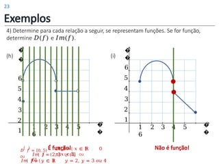 �
�
�
�
6
5
4
3
2
1
Não é função!
1 2 3 4 5
6
�
�
�
�
6
5
4
3
2
1
1 2 3 4 5
6
É função!
𝐷 𝑓 = [0, 5)
ou 𝐼𝑚 𝑓 = 2, 3 ∪ (4,
6]
𝐷 𝑓 = 𝑥 ∈ ℝ 0
≤ 𝑥 < 5}
𝐼𝑚 𝑓 = 𝑦 ∈ ℝ 𝑦 = 2, 𝑦 = 3 𝑜𝑢 4
ou
4) Determine para cada relação a seguir, se representam funções. Se for função,
determine 𝐷(𝑓) e 𝐼𝑚(𝑓).
(h) (i)
Exemplos
23
 