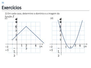 2) Em cada caso, determine o domínio e a imagem da
função 𝑓.
1 2
3
4 5𝑥
1
2
−
1
−
2
−2
−1
3
4
�
�
5
1 2
3 4 5𝑥
1
2
−
1
−
2
−2
−1
3
4
�
�
5
(c) (d)
Exercícios
36
 