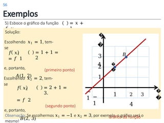 Exemplos
5) Esboce o gráfico da função
𝑓 𝑥
= 𝑥 +
1.
Solução:
= 1 + 1 =
2
𝑓 𝑥1
= 𝑓 1
e, portanto,
𝐴(1, 2)
(primeiro ponto)
Escolhendo 𝑥1 = 1, tem-
se
= 2 + 1 =
3.
𝑓 𝑥2
= 𝑓 2
e, portanto,
𝐵(2, 3)
(segundo ponto)
Escolhendo 𝑥2 = 2, tem-
se
�
�
1
2
−
1
−
1
3
�
�
4
1 2 3
4
Gráfico da função
�
�
𝐵
Observação: Se escolhermos 𝑥1 = −1 e 𝑥2 = 3, por exemplo, o gráfico será o
mesmo!
56
 