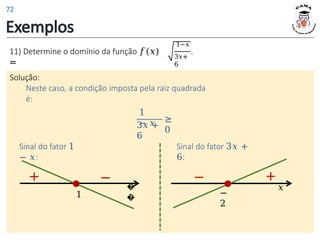 Exemplos
11) Determine o domínio da função 𝑓(𝑥)
=
3𝑥+
6
1−𝑥
.
Solução:
Neste caso, a condição imposta pela raiz quadrada
é:
1
− 𝑥
3𝑥 +
6
≥
0
Sinal do fator 1
− 𝑥:
�
�
1
−
+
Sinal do fator 3𝑥 +
6:
−
2
+
𝑥
−
72
 
