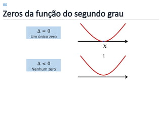 Zeros da função do segundo grau
𝑥
1
∆ < 0
Nenhum zero
∆ = 0
Um único zero
80
 
