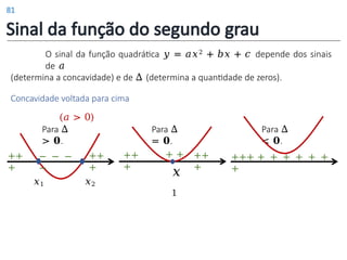 Sinal da função do segundo grau
O sinal da função quadrática 𝑦 = 𝑎𝑥2 + 𝑏𝑥 + 𝑐 depende dos sinais
de 𝑎
(determina a concavidade) e de Δ (determina a quantidade de zeros).
Concavidade voltada para cima
(𝑎 > 0)
++
+
− − −
−
𝑥1
++
+
𝑥2
++
+
Para ∆
> 𝟎.
Para ∆
= 𝟎.
+ +
𝑥
1
++
+
Para ∆
< 𝟎.
+++ + + + + + +
+
81
 