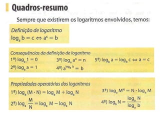 Função logaritmica respondidos