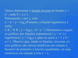 Vamos determinar a função inversa da função y =
ax , onde 0 < a ≠ 1.
Permutando x por y, vem:
x = ay  y = logaxPortanto, a função logarítmica é
então:
f: R+* ® R ; y = logax , 0 < a ¹ 1.Mostramos a seguir,
os gráficos das funções exponencial ( y = ax ) e
logarítmica ( y = logax ), para os casos a > 1 e 0 <
a ≠ 1. Observe que, sendo as funções, inversas, os
seus gráficos são curvas simétricas em relação à
bissetriz do primeiro e terceiro quadrantes, ou seja,
simétricos em relação à reta y = x.
 