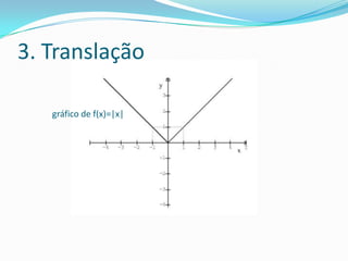 3. Translação gráfico de f(x)=|x|