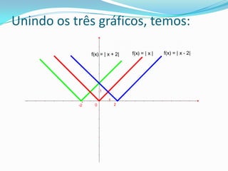 Unindo os três gráficos, temos: