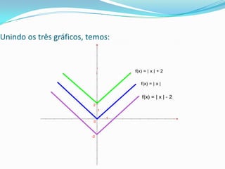 Unindo os três gráficos, temos: