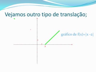 Vejamos outro tipo de translação;gráfico de f(x)=|x -2| 