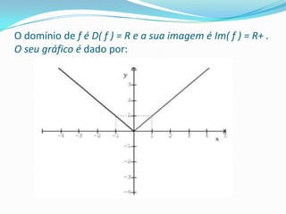 O domínio de f é D( f ) = R e a sua imagem é Im( f ) = R+ . O seu gráfico é dado por: