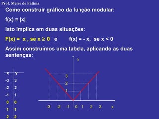 Como construir gráfico da função modular:
f(x) = |x|
Isto implica em duas situações:
F(x) = x , se x ≥ 0 e f(x) = - x, se x < 0
Assim construímos uma tabela, aplicando as duas
sentenças:
x y
-3 3
-2 2
-1 1
0 0
1 1
2 2
-3 -2 -1 0 1 2 3 x
y
3
2
1
Prof. Meire de Fátima
 