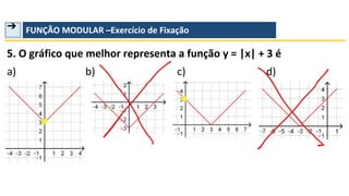 ➔ FUNÇÃO MODULAR –Exercício de Fixação
5. O gráfico que melhor representa a função y = |x| + 3 é
a) b) c) d)
 