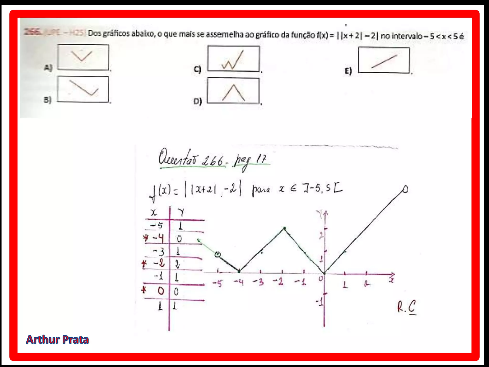 Função modular caderno de atividades enem módulo 04 | PPT