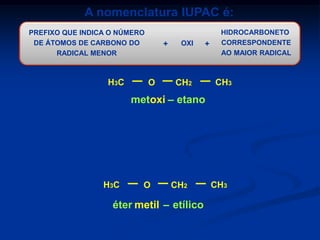 A nomenclatura IUPAC é:
PREFIXO QUE INDICA O NÚMERO
DE ÁTOMOS DE CARBONO DO
RADICAL MENOR

H3C

+

O

OXI

+

CH2

HIDROCARBONETO
CORRESPONDENTE
AO MAIOR RADICAL

CH3

metoxi – etano
Na nomenclatura usual, segue-se o seguinte
esquema:
ÉTER

+

NOME DO
NOME DO
+
RADICAL MENOR
RADICAL MAIOR
H3C

O

CH2

éter metil – etílico

CH3

+

ICO

 