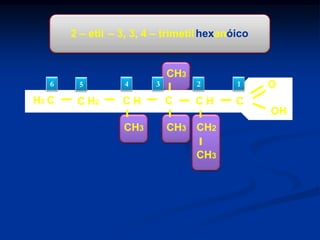 2 – etil – 3, 3, 4 – trimetil hexanóico

CH3
6

H3 C

5

4

C H2

CH

3

2

C

1

CH

C

O
OH

CH3

CH3 CH2
CH3

 
