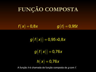 FUNÇÃO COMPOSTAFUNÇÃO COMPOSTA
( ) 0,8f x x= ( ) 0,95g t t=
( )( ) 0,95 0,8g f x x= ×
( )( ) 0,76g f x x=
( ) 0,8f x x= ( ) 0,95g t t=
( ) 0,76h x x=
A função h é chamada de função composta de g com f.
 