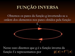 Obtemos os pares da função g invertendo-se aObtemos os pares da função g invertendo-se a
ordem dos elementos nos pares obtidos pela funçãoordem dos elementos nos pares obtidos pela função
f.f.
Nesse caso dizemos que g é a função inversa daNesse caso dizemos que g é a função inversa da
função f e representamos porfunção f e representamos por
FUNÇÃO INVERSAFUNÇÃO INVERSA
g
f
( ) ( )1
g x f x−
=
 