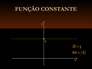 FUNÇÃO CONSTANTEFUNÇÃO CONSTANTE
x
y
k
{ }Im
D
k
=
=
¡
 