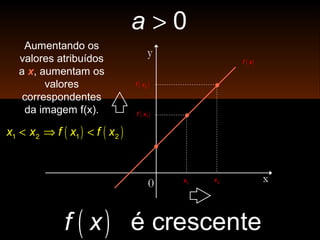 x
y
0
( )1f x
( )2f x
1x
( )f x
2x
Aumentando os
valores atribuídos
a x, aumentam os
valores
correspondentes
da imagem f(x).
> 0a
( ) é crescentef x
( ) ( )1 2 1 2x x f x f x< ⇒ <
 