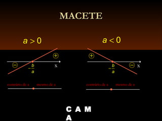 MACETEMACETE
x
+
− b
a
−
x
+
−b
a
−
< 0a> 0a
contrário de a mesmo de a contrário de a mesmo de a
C A M
A
 