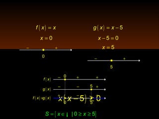 ( )− ≥5 0x x
( ) =f x x
= 0x
( ) = − 5g x x
− =5 0x
= 5x
0
− +
5
− +
0
5
0 5
−
− −
−
+ +
+
++
( )f x
( )g x
( ) ( )×f x g x
{ }| 0 5S x x= ∈ ≥ ≥¡
 