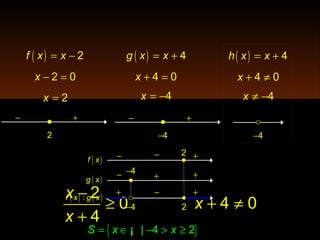 + ≠4 0x
−
≥
+
2
0
4
x
x
( ) = − 2f x x
− =2 0x
( ) = + 4g x x
+ =4 0x
= −4x
2
− +
4−
− +
4−
2
4− 2
−
− +
−
− +
+
++
( )f x
( )g x
( ) ( ):f x g x
{ }| 4 2S x x= ∈ − > ≥¡
= 2x
( ) = + 4h x x
+ ≠4 0x
≠ −4x
4−
 