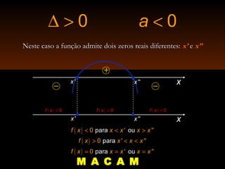 Neste caso a função admite dois zeros reais diferentes:Neste caso a função admite dois zeros reais diferentes: x’ ee x”
0∆ > 0a <
−
+
−
'x x
x'x ''x
''x
( ) 0f x < ( ) 0f x > ( ) 0f x <
( ) para0 ' ''ouf x x x x x< < >
( ) 0 par ' 'a 'f x x x x> < <
( ) para0 ' ''ouf x x x x x= = =
M A C A M
 