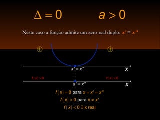 Neste caso a função admite um zero real duplo:Neste caso a função admite um zero real duplo: x’ == x”
0∆ = 0a >
++
' ''x x= x
x' ''x x=
( ) 0f x > ( ) 0f x >
( ) 0 par ' 'a 'f x x x x= = =
( ) para0 'f x x x> ≠
( ) 0 x realf x < ∃
 
