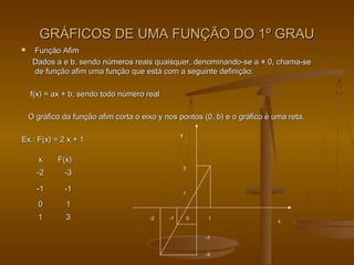 GRÁFICOS DE UMA FUNÇÃO DO 1º GRAUGRÁFICOS DE UMA FUNÇÃO DO 1º GRAU
 Função AfimFunção Afim
Dados a e b, sendo números reais quaisquer, denominando-se aDados a e b, sendo números reais quaisquer, denominando-se a ≠ 0, chama-se≠ 0, chama-se
de função afim uma função que está com a seguinte definição:de função afim uma função que está com a seguinte definição:
f(x) = ax + b, sendo todo número realf(x) = ax + b, sendo todo número real
O gráfico da função afim corta o eixo y nos pontos (0, b) e o gráfico é uma reta.O gráfico da função afim corta o eixo y nos pontos (0, b) e o gráfico é uma reta.
Ex.: F(x) = 2 x + 1Ex.: F(x) = 2 x + 1
xx F(x)F(x)
-2-2 -3-3
-1-1 -1-1
00 11
11 33 -1-2 0
1
1
-1
-3
3
x
y
 