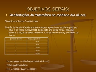 OBJETIVOS GERAIS: Manifestações da Matemática no cotidiano dos alunos: Situação envolvendo Função Linear: No mês de Janeiro Claudia precisou comprar alguns livros escolares para seu filho, e na época custavam R$ 40,00 cada um. Desta forma, podemos elaborar a seguinte tabela (referente a compra de 05 livros) e escrever da forma:  Preço a pagar = 40,00 (quantidade de livros) Então, podemos dizer: F(x) = 40,00 . X ou y = 40,00 x 200,00 5 160,00 4 120,00 3 80,00 2 40,00 1 Preço a pagar em R$ Quantidade de livros 