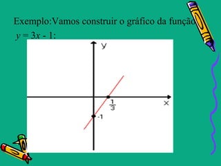Exemplo:Vamos construir o gráfico da função
y = 3x - 1:
 