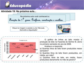Atividade 19: Na próxima aula... 
Na próxima aula você conhecerá a: 
Função do 1°. grau: Gráficos, construção e análise. 
Clique na imagem e assista a uma Tele aula. 
O gráfico de linhas ao lado mostra a 
produção de leite na Fazenda do Senhor B. Zerra 
no primeiro semestre do ano de 2006. 
Analise-o e responda: 
a) Quantos litros de leite foram produzidos nesse 
semestre? 
b) Quantos litros de leite foram produzidos, em 
média, por mês? 
c) Quantos litros de leite, em média, foram 
produzidos diariamente no mês de janeiro? 
Aproveite a degustação! 
 