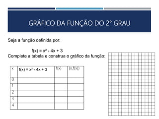GRÁFICO DA FUNÇÃO DO 2° GRAU
Seja a função definida por:
f(x) = x² - 4x + 3
Complete a tabela e construa o gráfico da função:
x f(x) = x² - 4x + 3 f(x) (x,f(x))
0
1
2
3
4
 