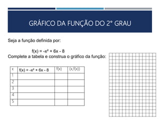 GRÁFICO DA FUNÇÃO DO 2° GRAU
Seja a função definida por:
f(x) = -x² + 6x - 8
Complete a tabela e construa o gráfico da função:
x f(x) = -x² + 6x - 8 f(x) (x,f(x))
1
2
3
4
5
 