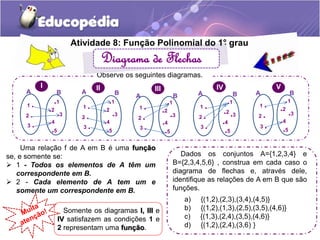 Atividade 8: Função Polinomial do 1°. grau 
Diagrama de Flechas 
Observe os seguintes diagramas. 
I 
A B 
1 . 
2 . 
3 . 
.1 
.2 .3 
.4 
.5 
II 
A B 
1 . 
2 . 
3 . 
.1 
.2 .3 
.4 
.5 
Uma relação f de A em B é uma função 
se, e somente se: 
 1 - Todos os elementos de A têm um 
correspondente em B. 
 2 - Cada elemento de A tem um e 
somente um correspondente em B. 
A B 
1 . 
2 . 
3 . 
.1 
.2 .3 
.4 
.5 
III 
A 
1 . 
2 . 
3 . 
B 
IV 
.1 
.2 .3 
.4 
.5 
V 
A B 
1 . 
2 . 
3 . 
.1 
.2 .3 
.4 
.5 
Somente os diagramas I, III e 
IV satisfazem as condições 1 e 
2 representam uma função. 
Dados os conjuntos A={1,2,3,4} e 
B={2,3,4,5,6} , construa em cada caso o 
diagrama de flechas e, através dele, 
identifique as relações de A em B que são 
funções. 
a) {(1,2),(2,3),(3,4),(4,5)} 
b) {(1,2),(1,3),(2,5),(3,5),(4,6)} 
c) {(1,3),(2,4),(3,5),(4,6)} 
d) {(1,2),(2,4),(3,6) } 
 