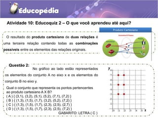 Atividade 10: Educoquiz 2 – O que você aprendeu até aqui? 
O resultado do produto cartesiano de duas relações é 
uma terceira relação contendo todas as combinações 
possíveis entre os elementos das relações originais. 
Questão 2: 
No gráfico ao lado estão representados 
os elementos do conjunto A no eixo x e os elementos do 
conjunto B no eixo y. 
Qual o conjunto que representa os pontos pertencentes 
ao produto cartesiano A X B? 
( A ) { (3,1), (3,2), (5,1), (5,2), (7,1), (7,2) } 
( B ) { (1,3), (1,5), (1,7), (3,2), (5,2), (7,2) } 
( C ) { (1,3), (1,5), (1,7), (2,3), (2,5), (2,7) } 
( D ) { (1,3), (1,5), (1,7), (2,3), (2,5), (7,2) } 
GABARITO: LETRA ( C ) 
 